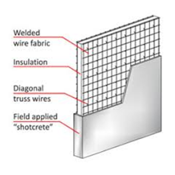 Nouveau panneau EPS 3D de conception de vente chaude pour les constructions